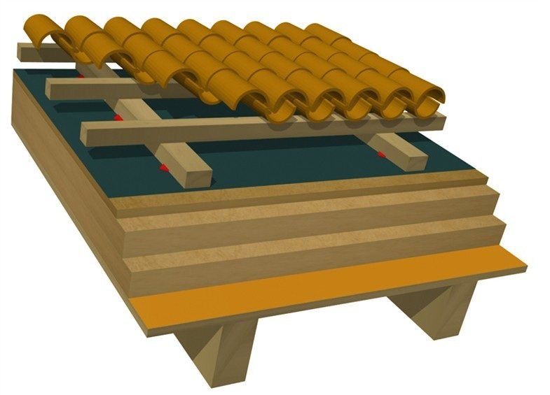 Schema degli strati di un tetto ventilato, dal tavolato alle tegole